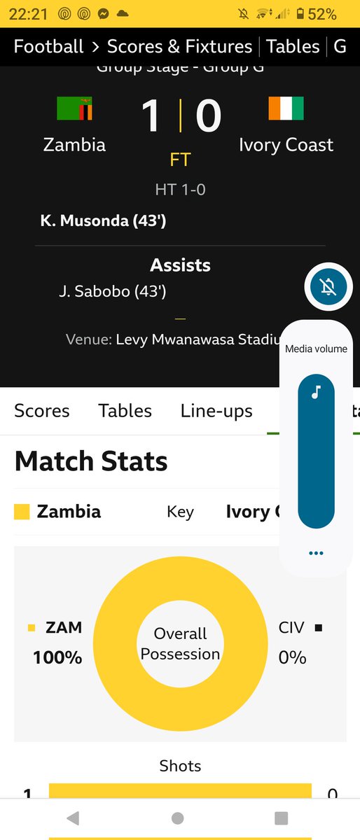 Tris115's tweet image. Total dominance from Zambia tonight!