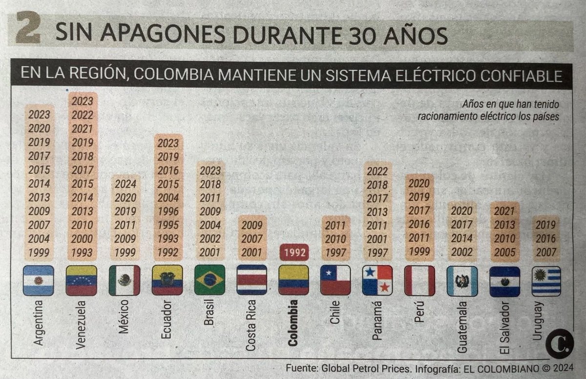nacional_memes's tweet photo. Te quiero mucho, sistema eléctrico colombiano 🐶 https://t.co/jMutU12B5I