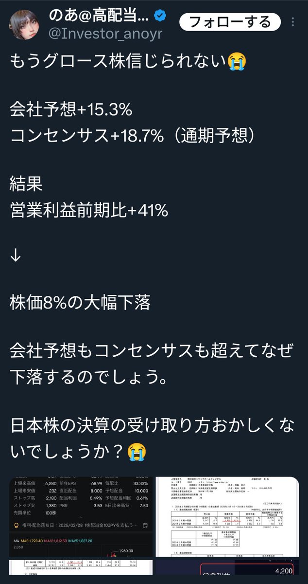 kabunyan20's tweet photo. 6564  ミダック HD 

この人、初歩的な事もわからずにnote売っている商材屋です

これ8/5の1119円から現在の株価1720円
決算前にこんなに値上がりしたら
好決算でも必然的に売られます
株価は前倒しで動いているので
事実で織り込まれて下落です
モルスタやGSに空売りIN
懸念材料を無視するからかと https://t.co/UCommMrsYE