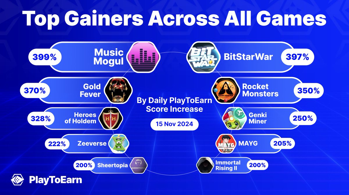 PlayToEarn tweet media