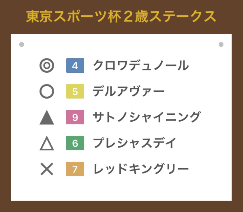 room0314hori's tweet image. 11/16 ほーり競馬予想🏇

#東京スポーツ杯2歳S 

4-5.7.9  3連単6点

4.5.7.9  3連複BOX4点

明日G1 マイルCSの資金を稼ぎたい✨
当たりますように🎯