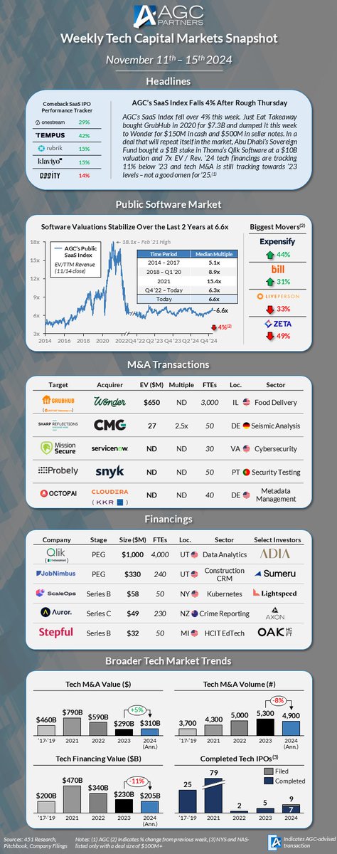 AGC Partners tweet media