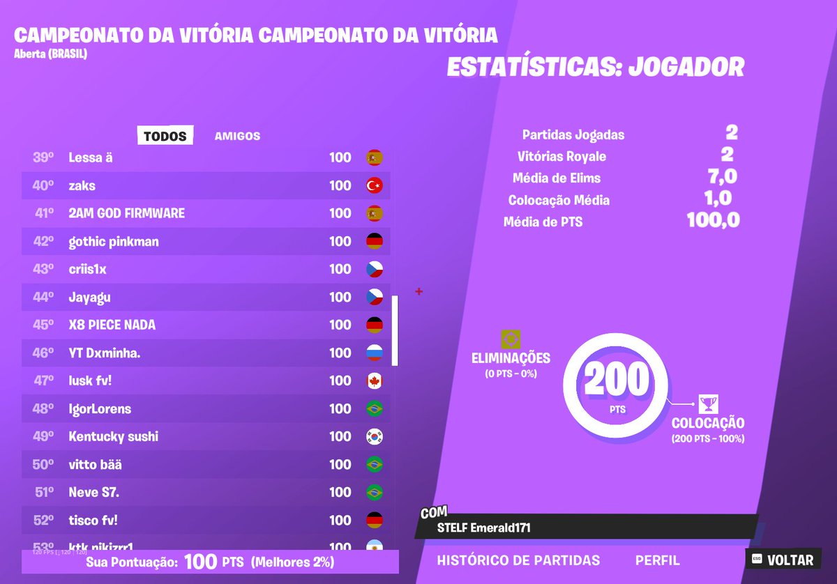 STRDxminha44's tweet photo. +100 usd, saindo do washed... https://t.co/b3x9lER9XS