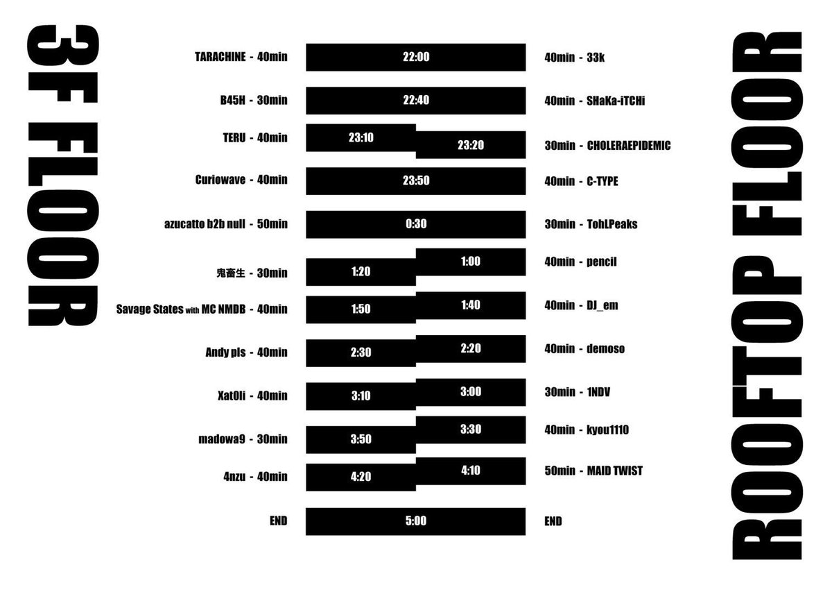 今夜は #ふぉあぐら が発生する！
数多くのブレイクコアとハードテック、しばしばハイテックもあるようだ！
Savage States feat. MC NMDBは1:50からの40分！
私はみんなに会える？
そこで会おう！
