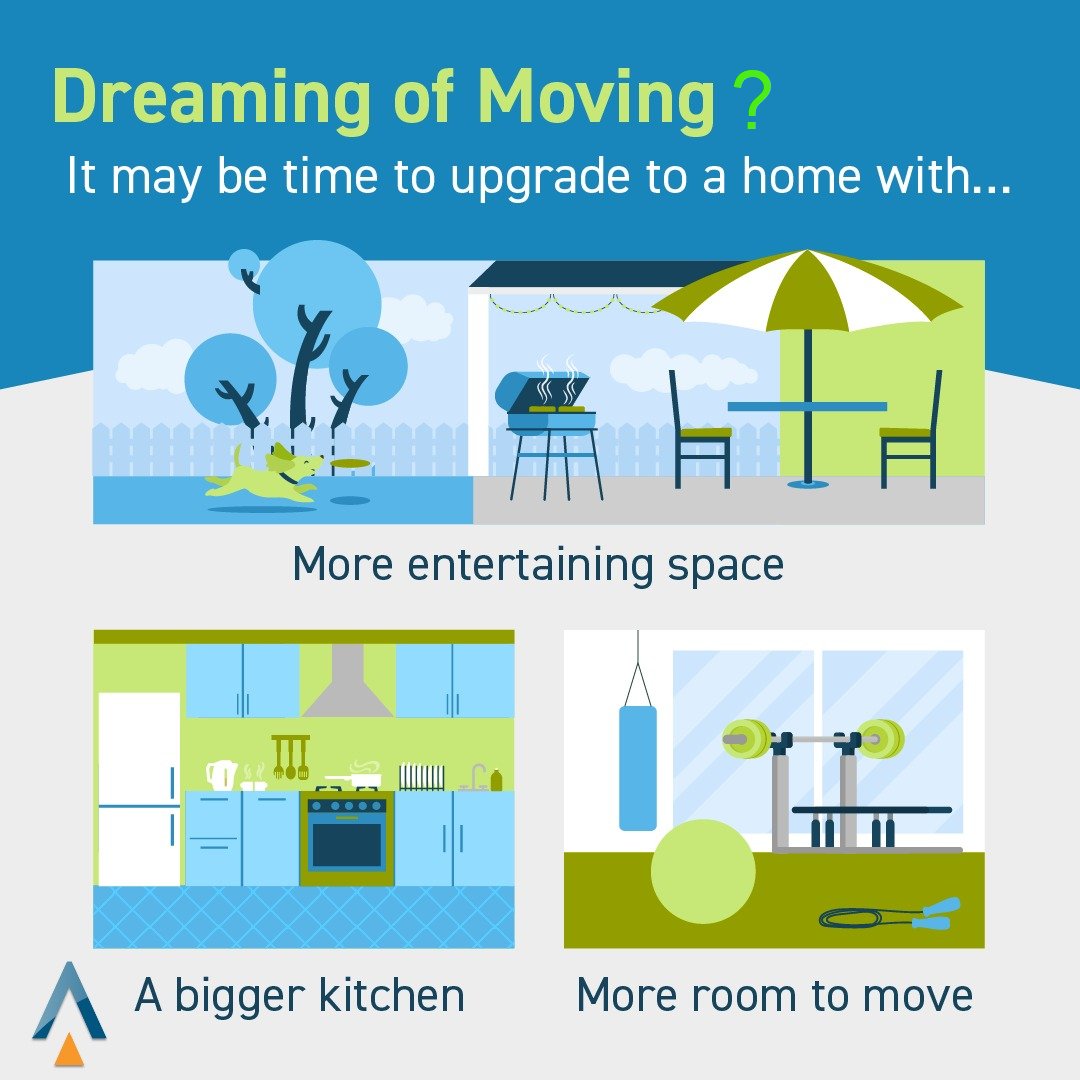 Does your backyard lack the designated entertaining space you want? Is your kitchen starting to feel a little cramped? Do you need additional rooms? Whatever the reason, it may be time to make a move to a home that has what you need. DM me to learn more about what’s available.