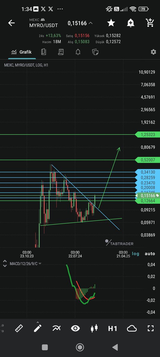 Muhammetcan628's tweet photo. $myro🚀 https://t.co/HN59W7Dljp