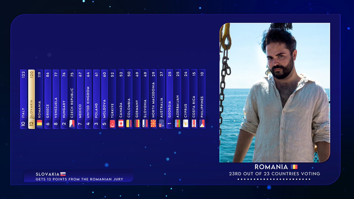 infevision's tweet image. We are ready for our next year's contest then. Never thought of this before 😂

#jesc #junioreurovision #Jesc2024 #infevision