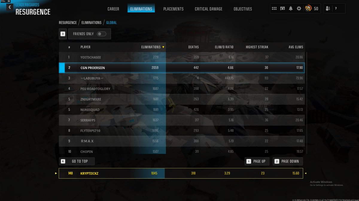 kryptiickz's tweet photo. Top 140 Global Kills Leader Board RESURGENCE WZ3 @InfinityWard @ModernWarzone https://t.co/4dewKtPeW0
