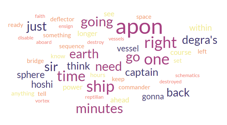 Same people guessed it right today. <a href="/SUSIE1932/">SusanTurner</a> spotting both #StarTrekDeepSpaceNine - Duet, and #StarTrekDiscovery - Whistlespeak. <a href="/AstralArgonaut/">David Joseph Moody</a> spotted Duet.

What are today's #StarTrek wordclouds? I think they're both quite tricky today.