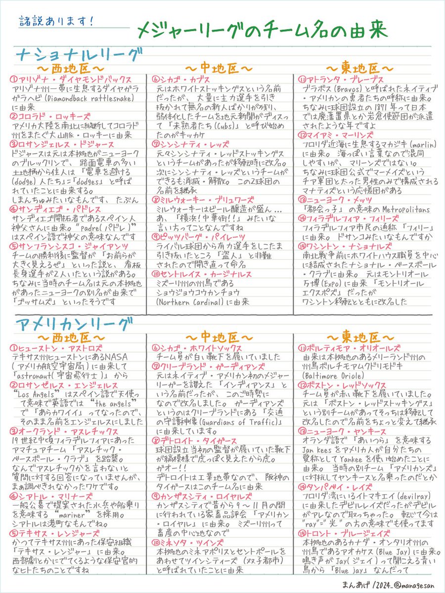 managesan's tweet photo. メジャーリーグのチーム名の由来をまとめましたので、これを見ればドジャースの「ドジャー」がなんのことなのか分かるようになります https://t.co/utVDwofWQP