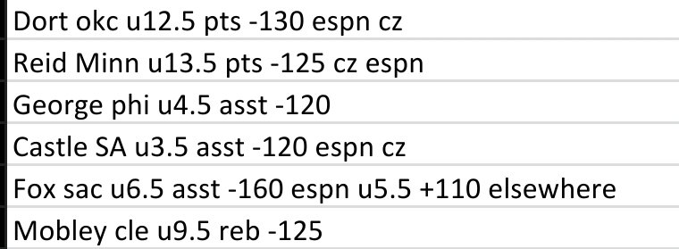 CreynoBets's tweet photo. Tonight's bets 🙏🙏
Full list of plays in discord
Link in bio

#PrizePicks #NBA #NBAPicks #nbabets #DFS #GamblingX #PlayerProps #Sportsbetting #FreePicks #NBATwitter #DraftKings #PrizePicksNBA https://t.co/qQ9FKRTZsc