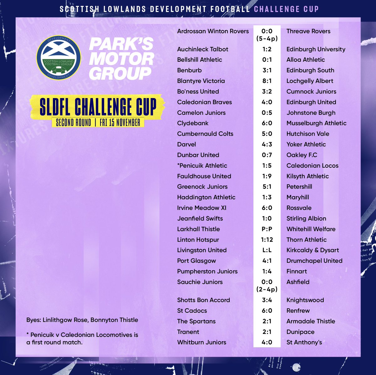 OfficialSLDFL's tweet photo. Tonight's results in the @parksmotorgroup SLDFL Challenge Cup. Congratulations to all clubs who have progressed to the next round. https://t.co/8mOExuLnFg
