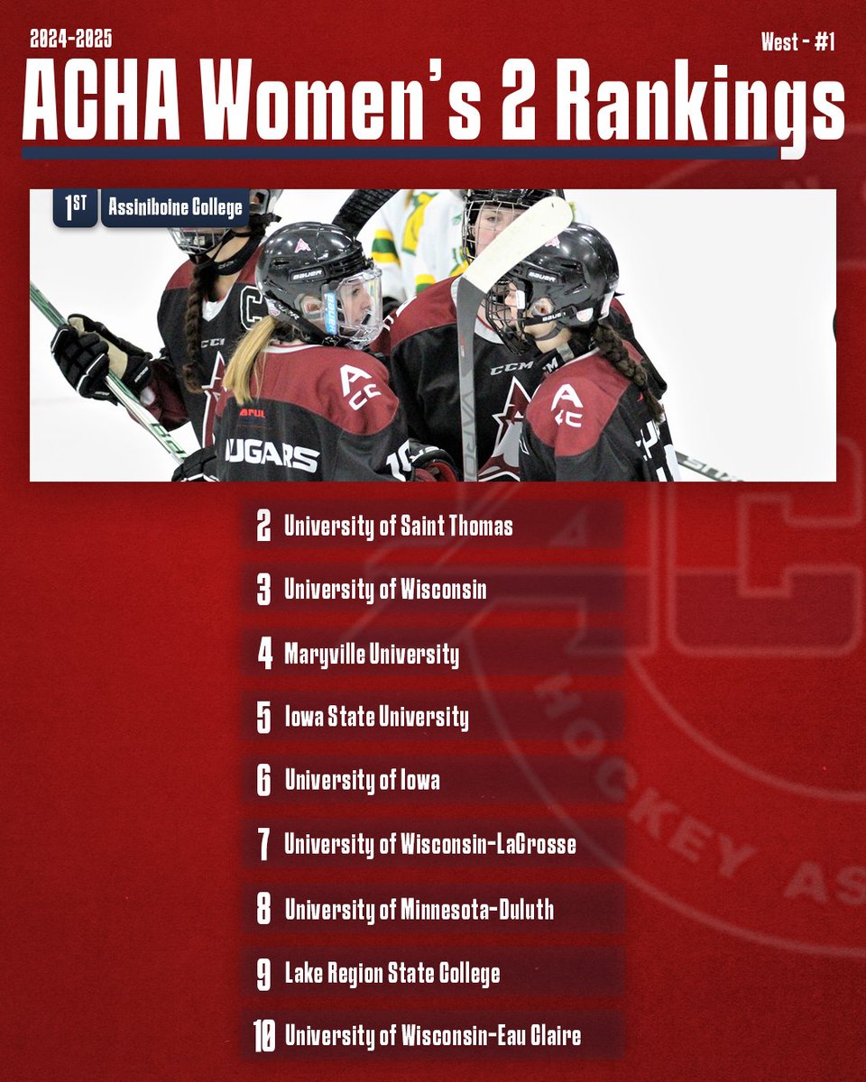 𝐖𝟐 // 𝐑𝐚𝐧𝐤𝐢𝐧𝐠 𝟏 // 𝟏𝟏-𝟏𝟓-𝟐𝟎𝟐𝟒

#ACHAHockey #CollegeHockey
