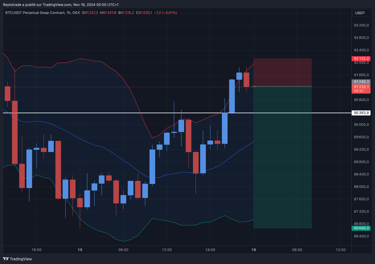 Reytotrade's tweet photo. $BTC

Tentative de short https://t.co/fYz9Sle98p