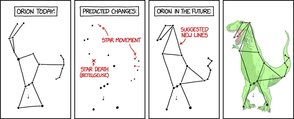 Šodien sastapos ar šo lielisko ilustrāciju, un atcerējos par kādu 5 gadus senu diskusiju, vai maz ir iespējams jēgpilni, lai ko tas arī nozīmētu, savienot zvaigznes.