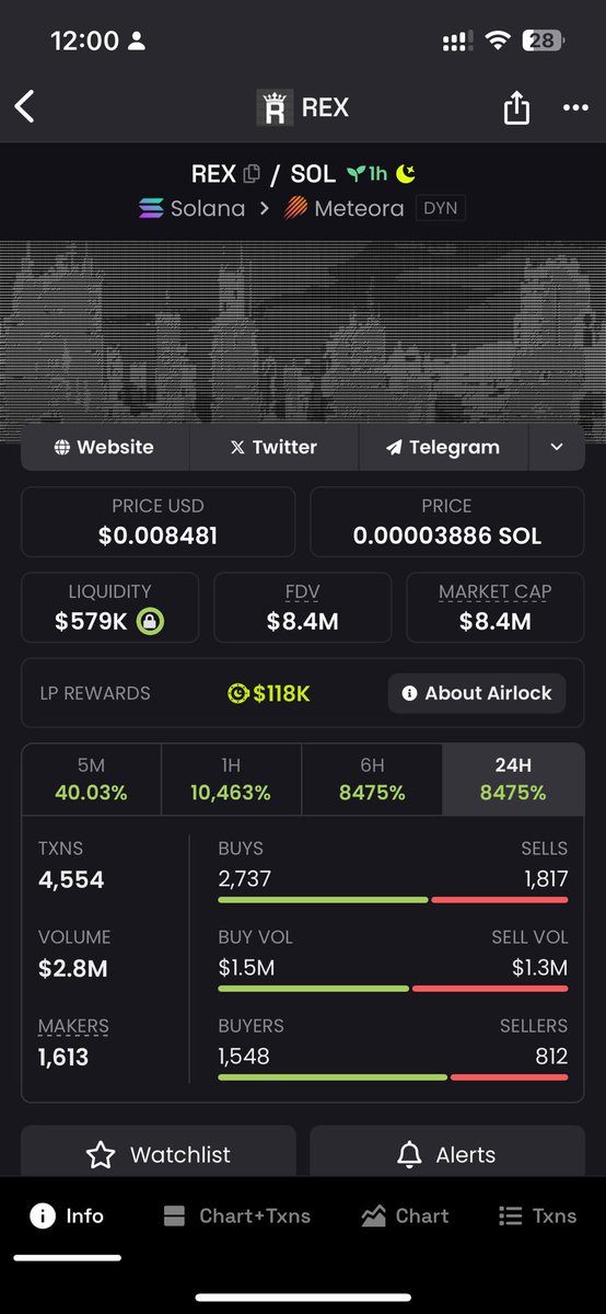 buttomsignal's tweet photo. cooked $REX https://t.co/vgPBJ9lHzl