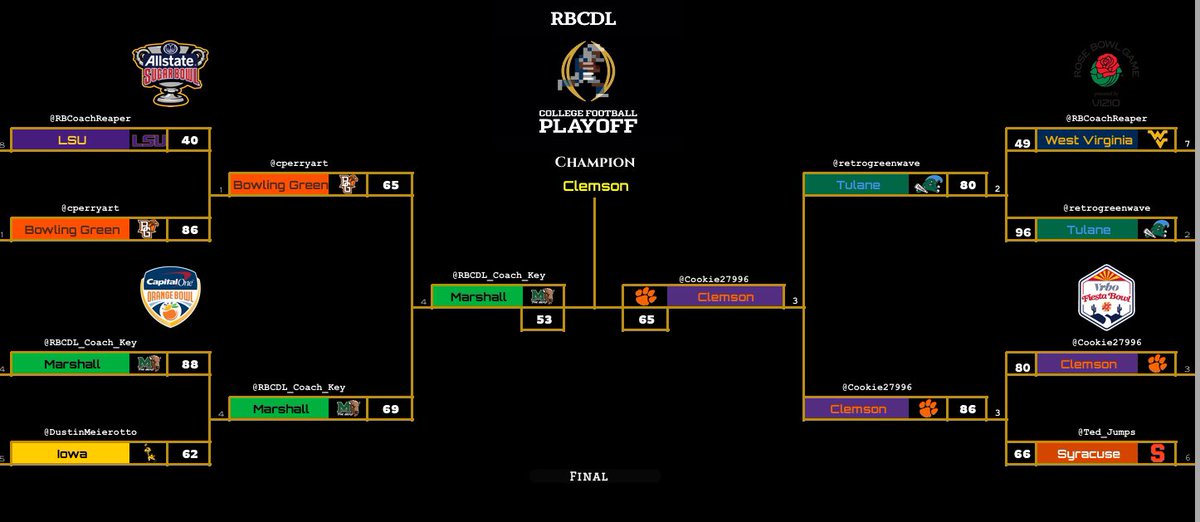 Marshall falls short 65-53 in the S116 National Championship game.