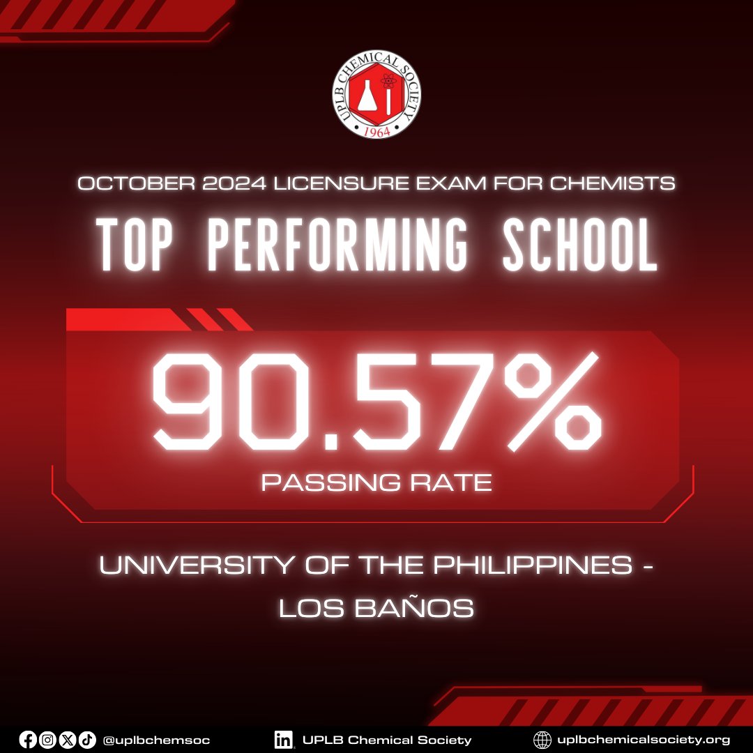UPLBChemSoc's tweet photo. You did it! 🎊

The UPLB Chemical Society congratulates the passers of the October 2024 Chemist and Chemical Technician Licensure Examination. We would also like to give this special praise, especially, to our beloved brods and sisses ❤️

Loud and Proud,
ChemSoc ❤️ https://t.co/VzLxcjYUWN