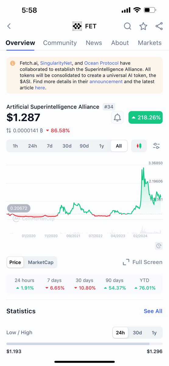 jemyjrcrypto7's tweet image. Artificial supe intelligencealliance ( $FET ) $ASI مستقبلاً
مشروع ذكاء صناعي مش جديد و انما هو دمج لاكبر مشاريع الذكاء الصناعي في مجال العملات الرقمية و هم FetchAi و SingularityNet و Ocean protocol

و ال ٣ مشاريع عملوا ارباح كبيرة و نمو كبير في محال الذكاء الصناعي ٢٠٢٣ + شراكات