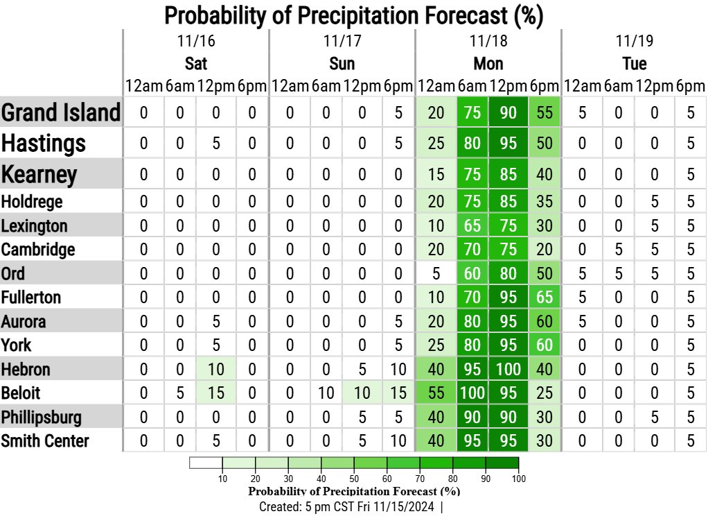 NWSHastings's tweet image. After a mostly dry weekend, rain returns to the area on Monday. Heaviest rain totals favor eastern parts of the area. No snow is expected. #NEwx #KSwx