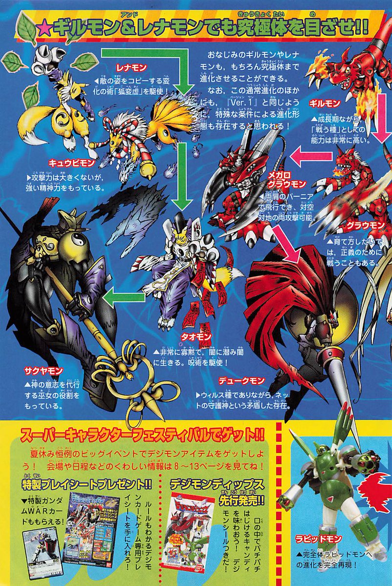 コミックボンボン懐かし情報局♪第213回 2001年9月号 デジモン徹底大