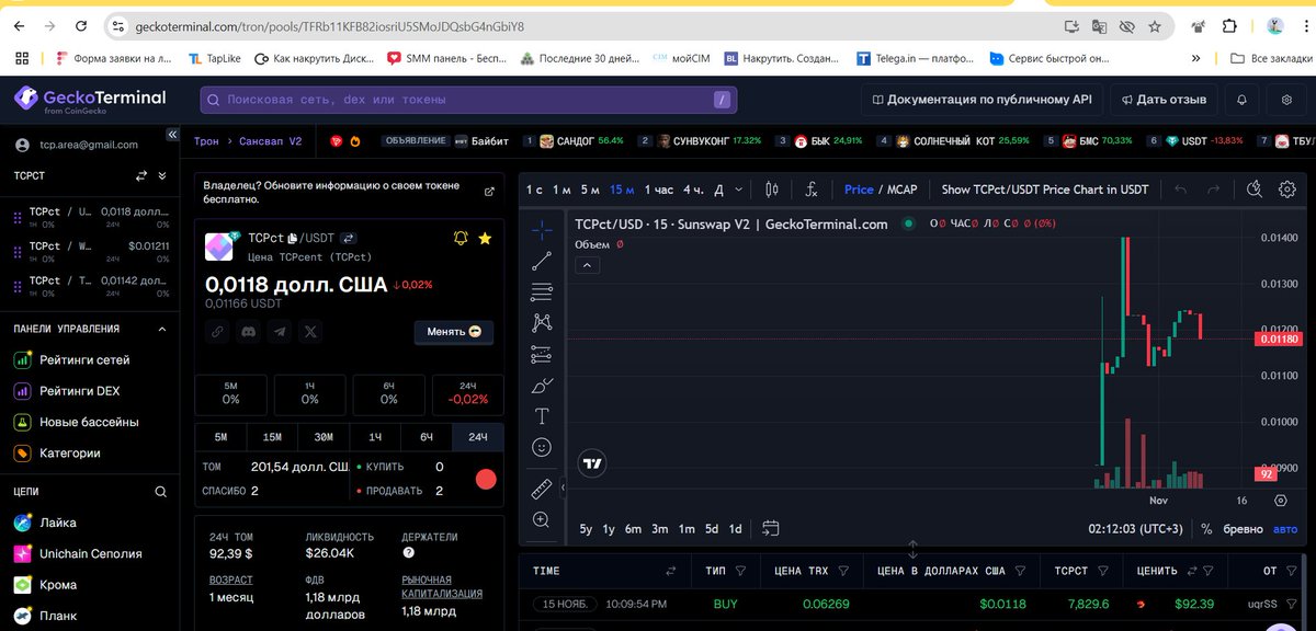 AnastasiRodion1's tweet photo. #geckotermina $TCPct #TCPMarket https://t.co/QPNuxs1aGS