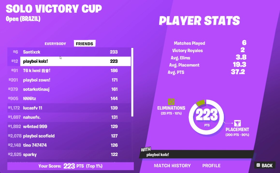 top 12 cc (me olvide de subirlo🤓)