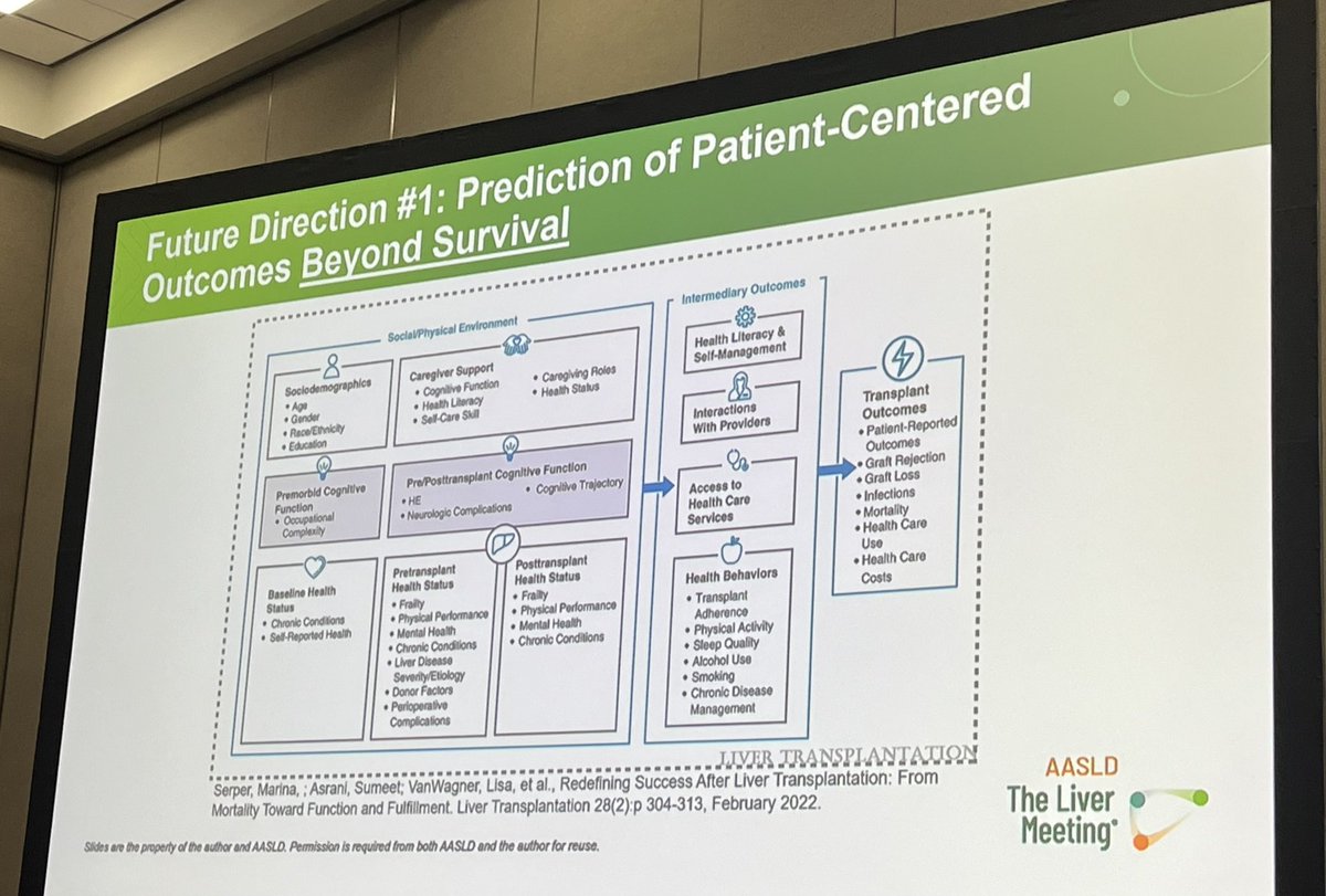 LizzieAbyMD's tweet photo. Fantastic talk by Dr. Marina Serper (@serperm) of @penngihep about artificial intelligence in #liver #transplantation at #TLM2024 

#artificalintelligence #livertransplant https://t.co/x5qRdcFwGR
