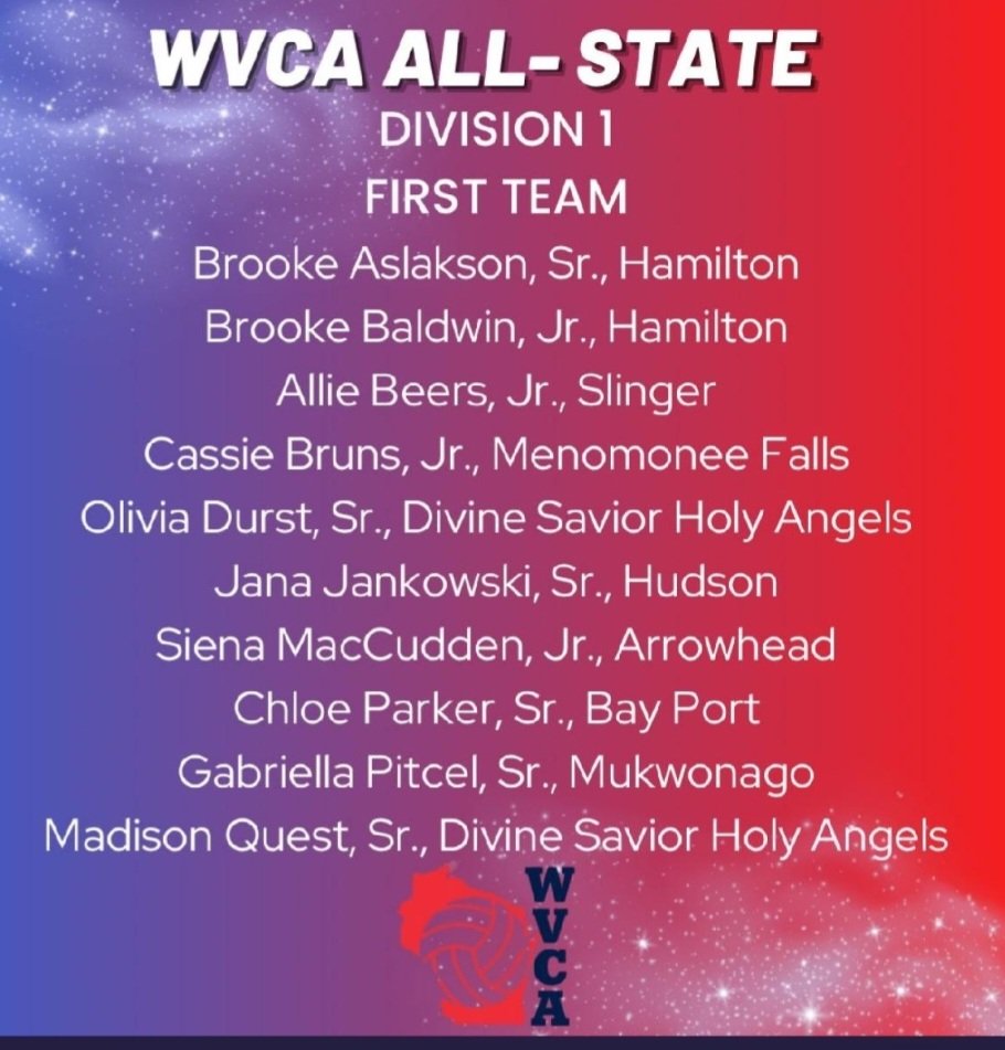Siena MacCudden (@siena_maccudden) on Twitter photo Thank you <a href="/WisVCA/">WVCA</a> for such an amazing honor!
<a href="/RecruitMKESting/">Milwaukee Sting Volleyball Recruiting</a> <a href="/stingvb1988/">Milwaukee Sting π</a> Thank you <a href="/WisVCA/">WVCA</a> for such an amazing honor!
<a href="/RecruitMKESting/">Milwaukee Sting Volleyball Recruiting</a> <a href="/stingvb1988/">Milwaukee Sting π</a>