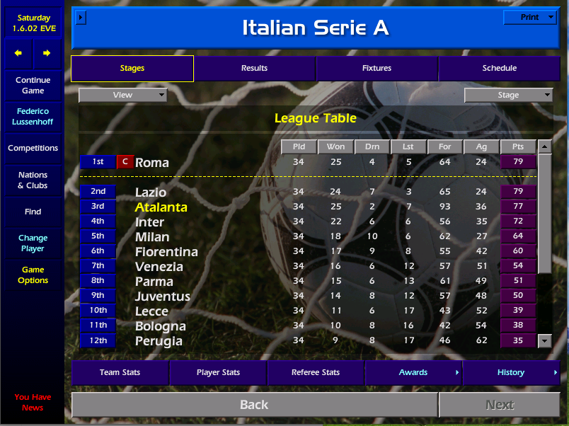 CM0102Federico's tweet photo. It ends in tears.

We somehow lost away to already relegated Chievo to lose the title.

A real hammerblow 😭

On to the pointless World Cup! https://t.co/wGXM6wN080