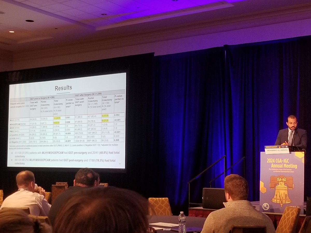 EdEsplin's tweet photo. 'Influence of Preoperative #LynchSyndrome Diagnosis (i.e. #GermlineTesting) on the Extent of Surgery in #Patients w/ #ColonCancer' @abbassmohd @MSKCancerCenter w/ @Invitae @Labcorp @CGAIGC #CGAIGC24 

48% of #CRC #patients w/ #LS on #genetictesting pre-surgery had total colectomy

19% of #CRC #patients w/ #LS on #genetictesting post-surgery had total colectomy

#Universal presurgical #germlinetesting for all #patients w/ #CRC 

#access #reducedisparities #precisionsurgery #precisionmedicine #precisiontherapy #clinicaltrials #precisionprevention