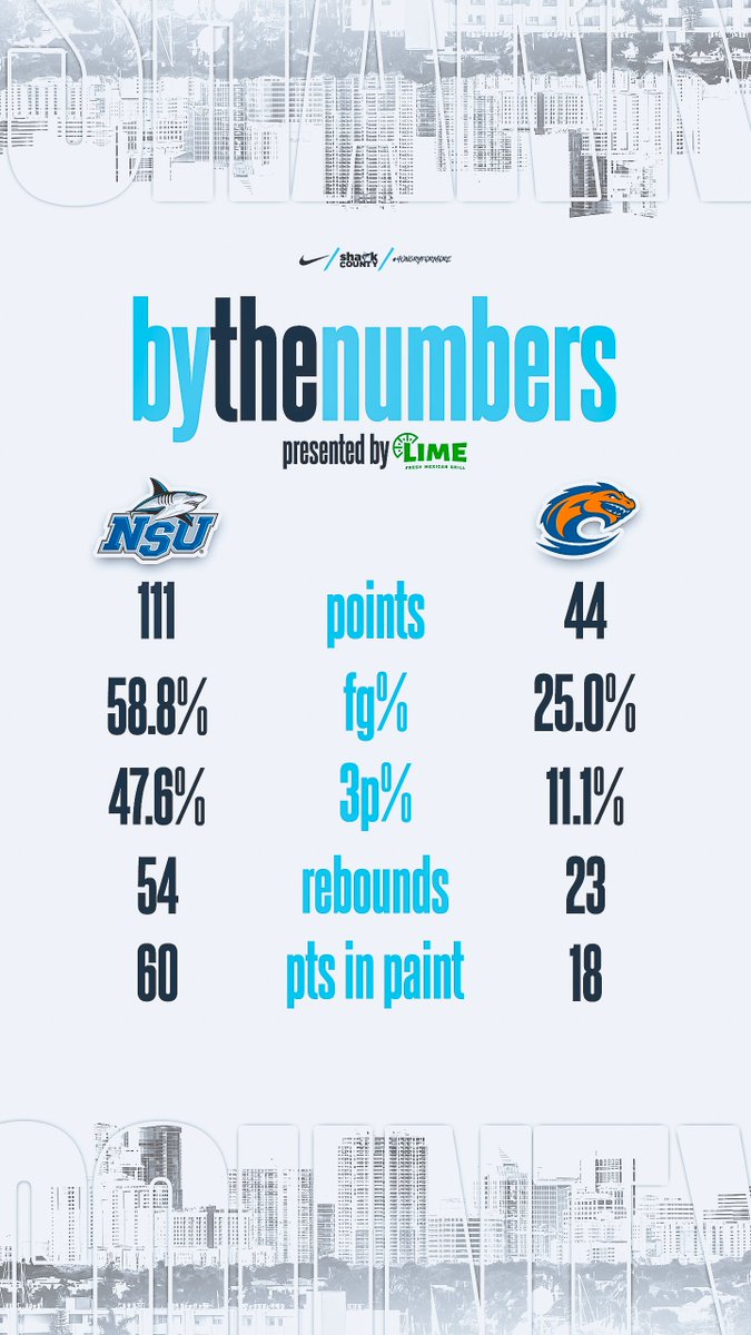 NSU Women's Basketball tweet media