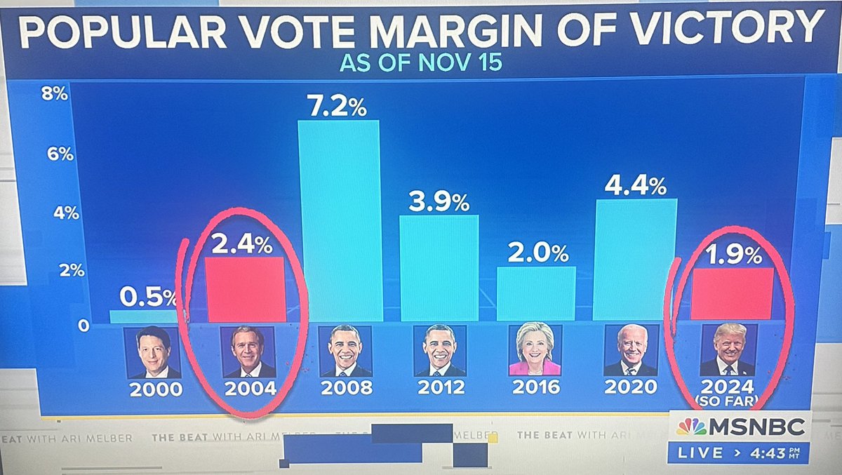 Not a mandate