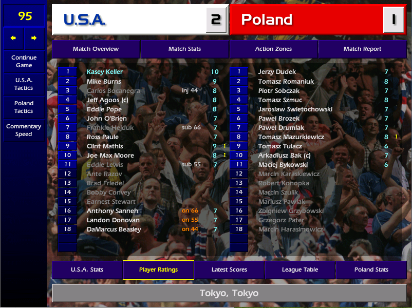 CM0102Federico's tweet photo. And then Kasey fucking Keller puts Poland in 3rd place and out of the World Cup.

Good night.

This challenge was harsh and brutal 😂 https://t.co/n1K9VlBZxm