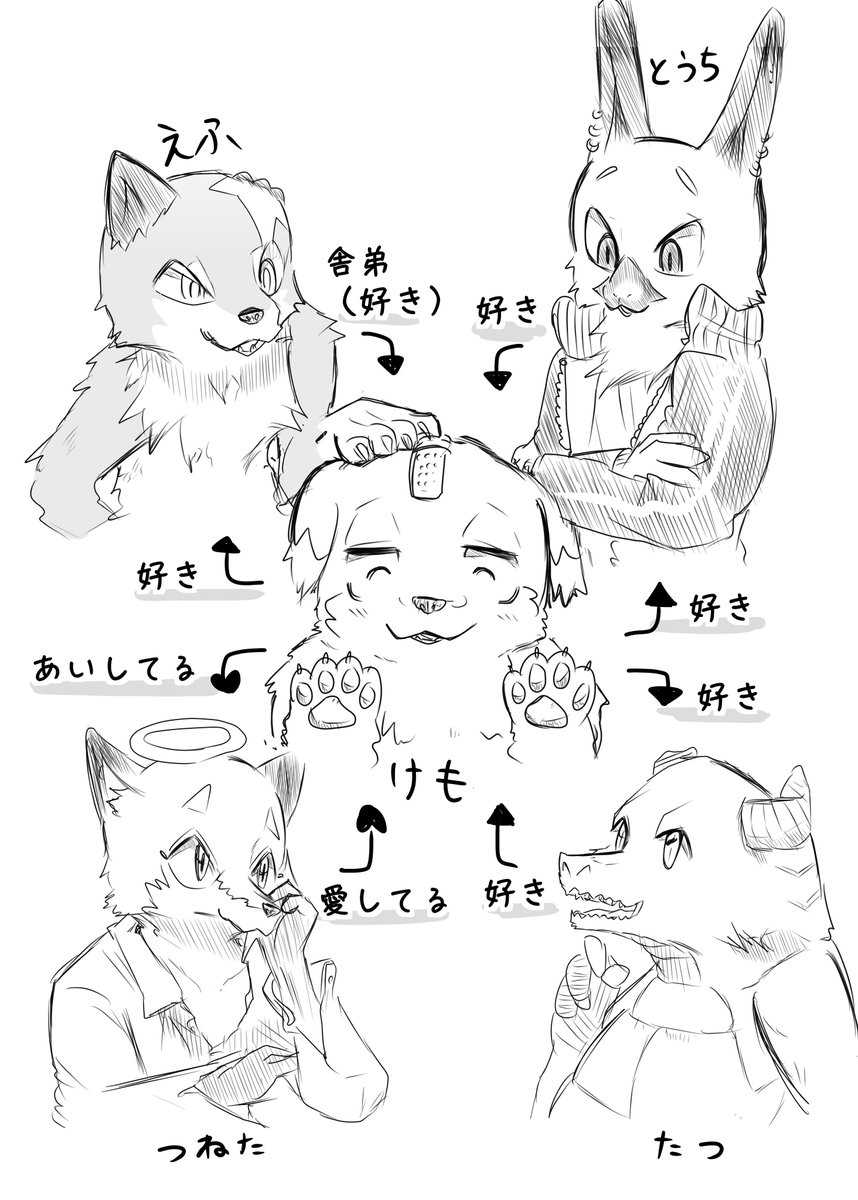ケモくん相関図 
