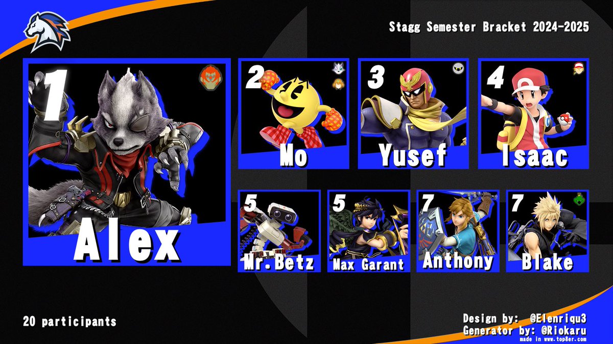 On Wednesday, we finally finished our in-house tournament. Congratulations to our Top 8, they all had a lot of fun.
1. Alex
2. Mo
3. Yusef
4. Isaac
5. Mr. Betz
5. Maxim
7. Blake
7. Anthony
Redemption 1. Will
Redemption 2. Jakub

IHSEA update coming soon!
