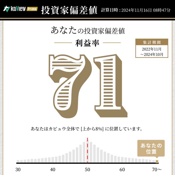 紹介コード【0gdL】
#カビュウ #投資家偏差値