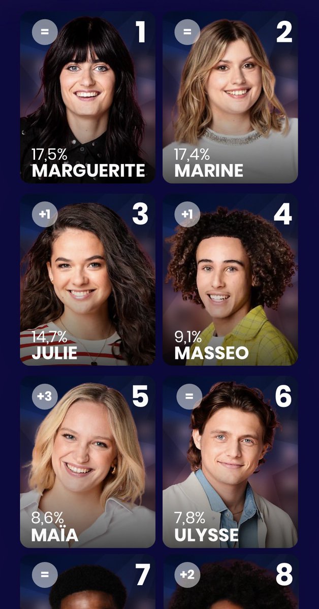 TV_Estim's tweet photo. Continuez de voter sur https://t.co/quFkPAg0N9 #StarAcademy #StarAcademyLeLive https://t.co/LyOl680s6c