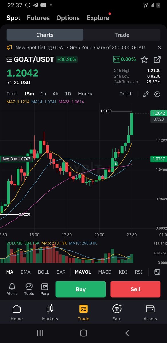 Emmanue55420848's tweet photo. I watched how GOAT coin is faring. Following trend law, we know this is skyrocketing. It broke all resistance! The gifted ones are expected to buy it. https://t.co/I6KmJxjrk8