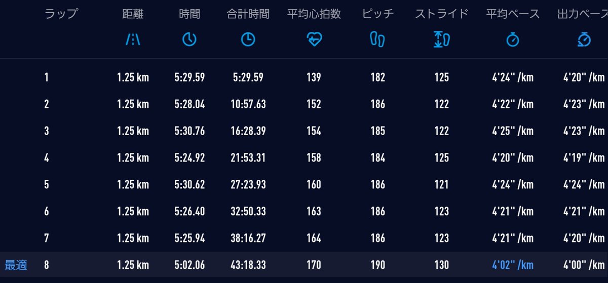 ◆ ひろぽん  ① ひろぽん (@hiroponpon0202) / Posts / X