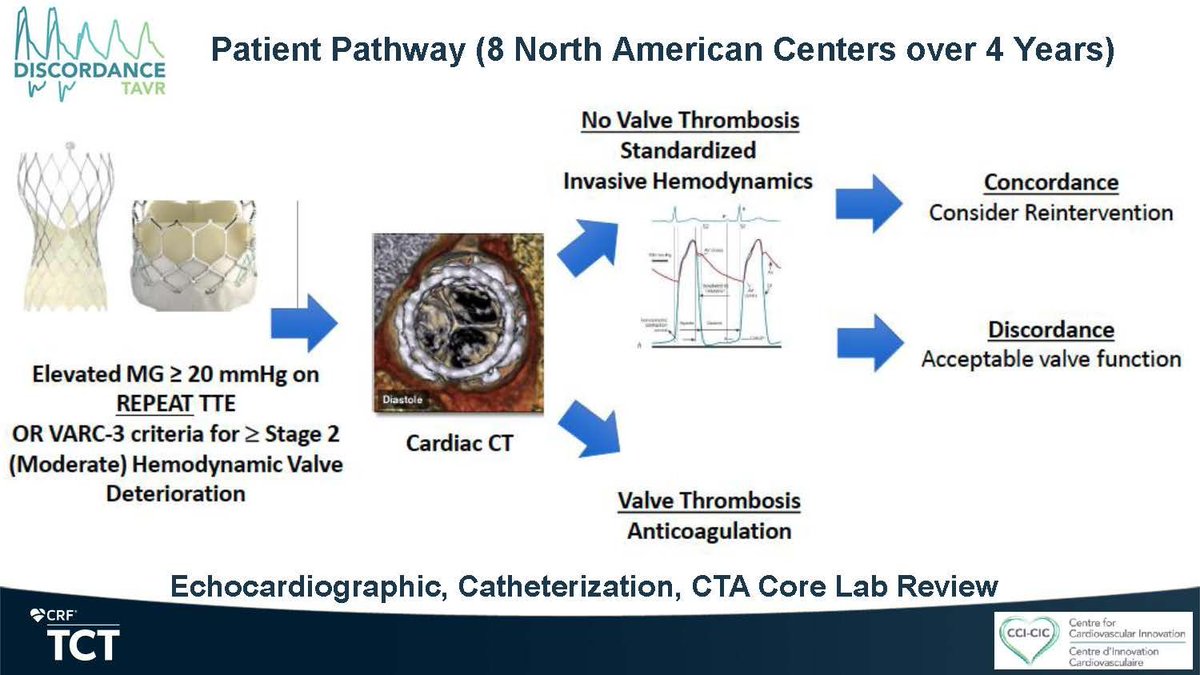 Centre for Cardiovascular Innovation tweet media