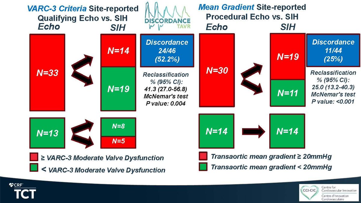 Centre for Cardiovascular Innovation tweet media