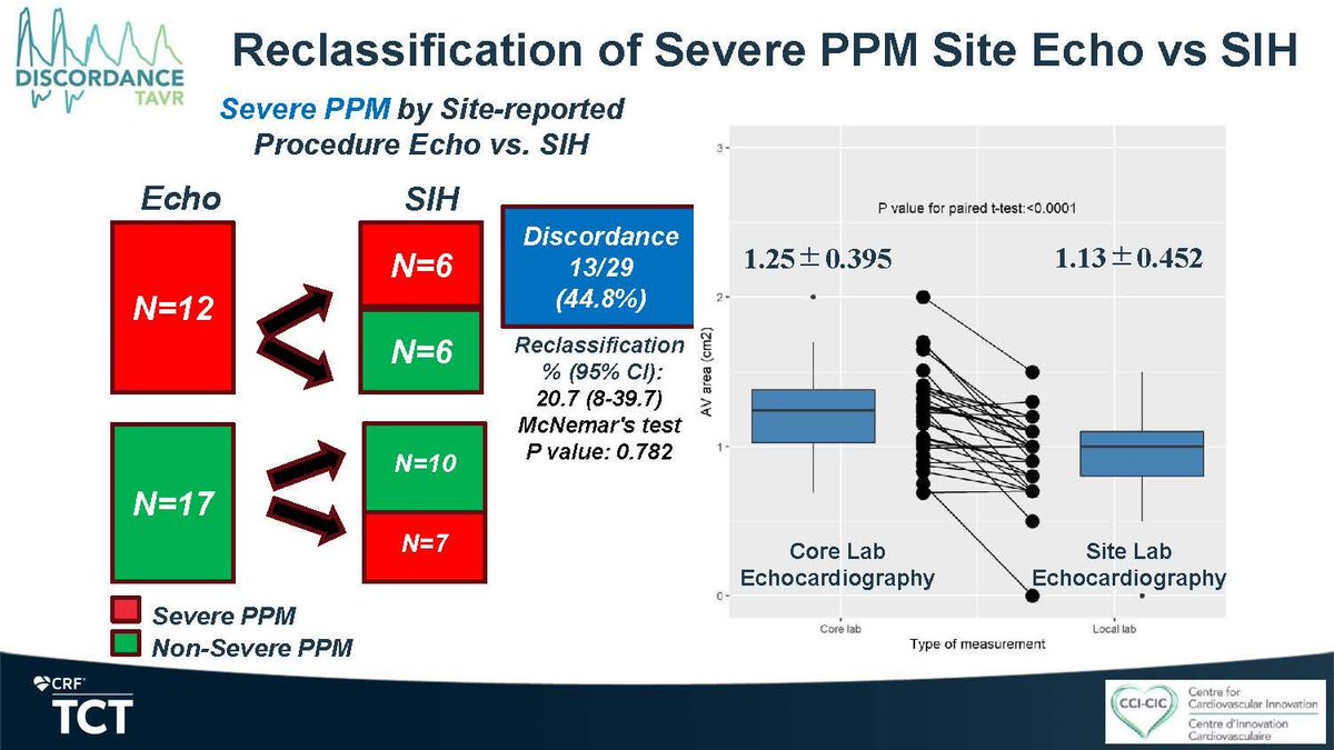 Centre for Cardiovascular Innovation tweet media