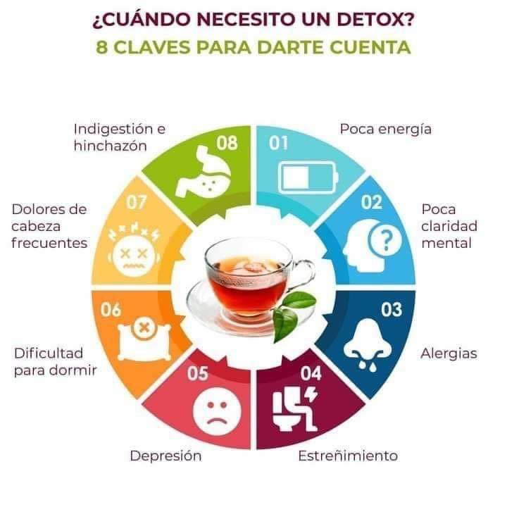 FerServin's tweet photo. ⚠️ ¿Has sentido esto? Una desintoxicación puede ayudarte:

📌 Cansancio
📌 Estreñimiento
📌 Inflamación
📌 Indigestión
📌 Gastritis/colitis
📌 Ansiedad por comer
📌 Problemas para dormir o concentrarte

Ordena tu tratamiento aquí 👇
https://t.co/qFK66hvxJj https://t.co/WFhXl6lu0m