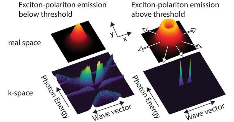 acsnano's tweet image. .@jaimegomezrivas et al. report that the formation of #exciton-#polariton condensates from strongly coupled molecules to bound states in the continuum is dependent on the excitation spot size and polariton transport. @TUeindhoven

#OpenAccess: go.acs.org/bFD