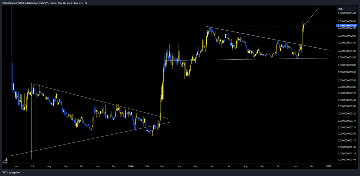 CareyChambers15's tweet image. #PEPEBTC - closed daily above ATH - next leg up 👀👀🚀