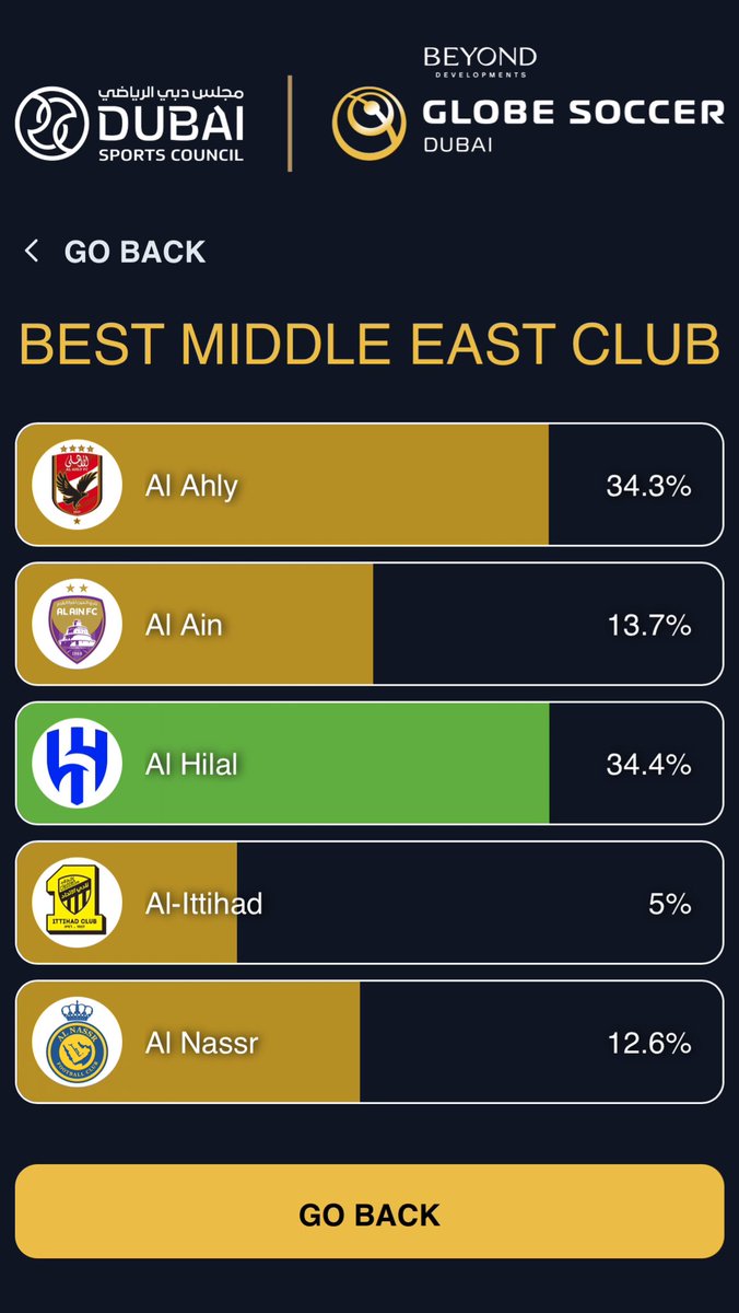 الهلال مرشح لجائزة افضل نادي في الشرق الأوسط ، ادخل الرابط وصوّت للهلال وانشر الرابط 

vote.globesoccer.com/vote/best-me-c