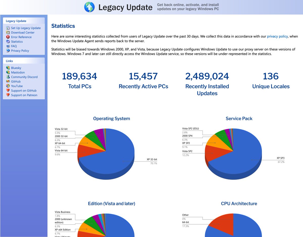 If only I knew how far it would come 🙃