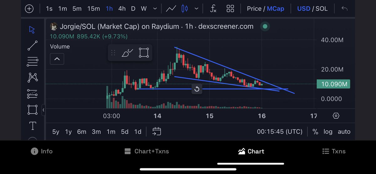 Willesrealz's tweet image. I’m going to keep telling you that $Jorgie is going to 500mill this week.

Safe @JORGIEsolana 

#crypto #memecoin #btc #HODL #DYOR.
