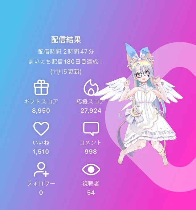 ぷぷぷ!誤タップコラボありがとwぷぷにカラコもらって姉妹コーデしたよ!!わたしたちはプリキュアってコト #REALITY 